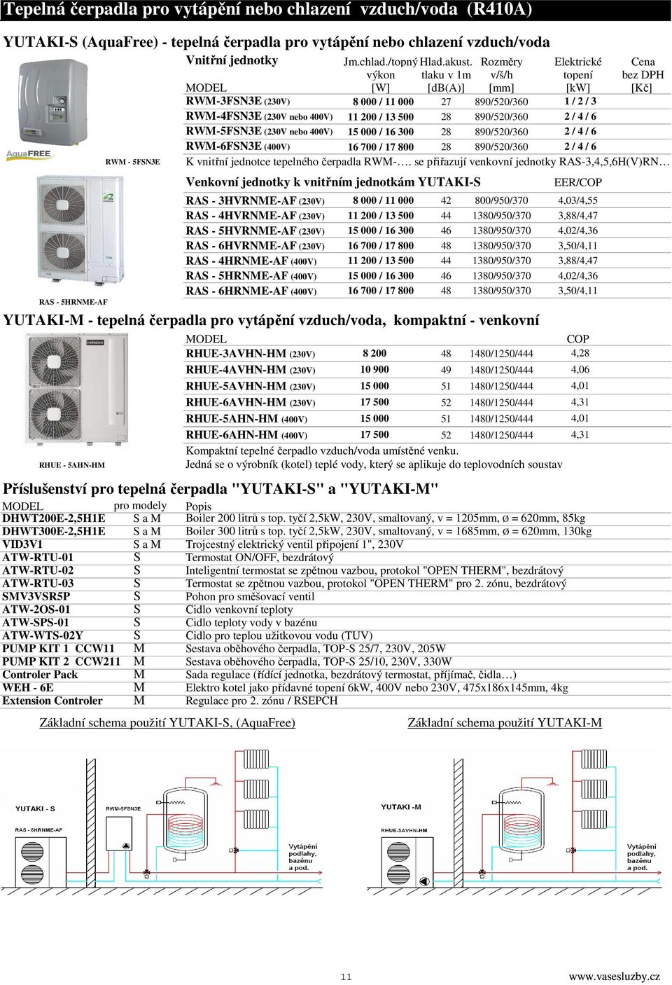200 / 13 500 28 890/520/360 2 / 4 / 6 RWM-5FSN3E (230V nebo 400V) 15 000 / 16 300 28 890/520/360 2 / 4 / 6 RWM-6FSN3E (400V) 16 700 / 17 800 28 890/520/360 2 / 4 / 6 K vnitřní jednotce tepelného