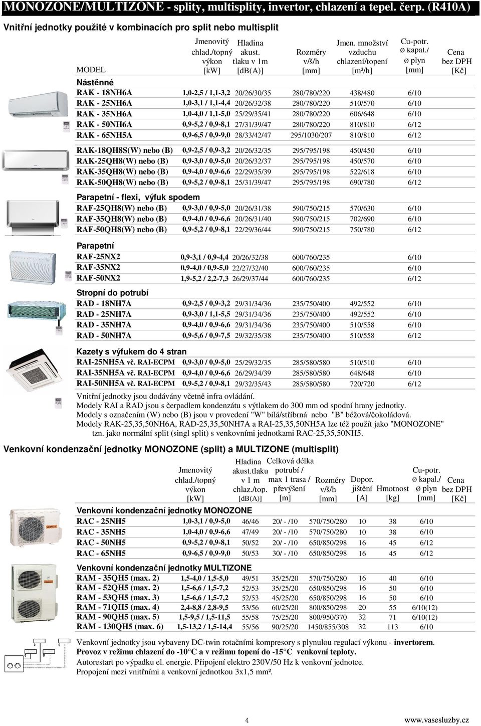 / Ø plyn [mm] Ø Nástěnné RAK - 18NH6A RAK - 25NH6A RAK - 35NH6A RAK - 50NH6A RAK - 65NH5A 1,0-2,5 / 1,1-3,2 1,0-3,1 / 1,1-4,4 1,0-4,0 / 1,1-5,0 0,9-5,2 / 0,9-8,1 0,9-6,5 / 0,9-9,0 20/26/30/35