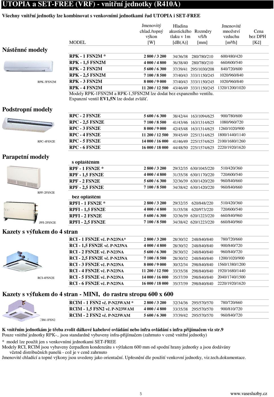 /topný akustického Rozměry množství Cena výkon tlaku v 1m v/š/h vzduchu bez DPH MODEL [W] [db(a)] [mm] [m³/h] [Kč] RPK - 1 FSN2M * 2 800 / 3 200 34/36/38 280/780/210 600/480/420 RPK - 1,5 FSN2M 4 000