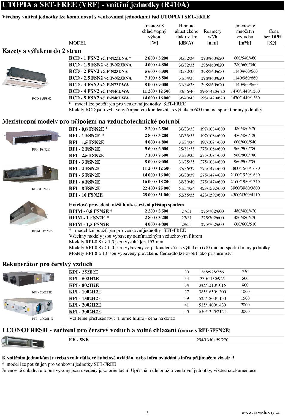P-N23DNA * 2 800 / 3 200 30/32/34 298/860/620 600/540/480 RCD - 1,5 FSN2 vč. P-N23DNA 4 000 / 4 800 30/32/35 298/860/620 780/660/540 RCD - 2 FSN2 vč.