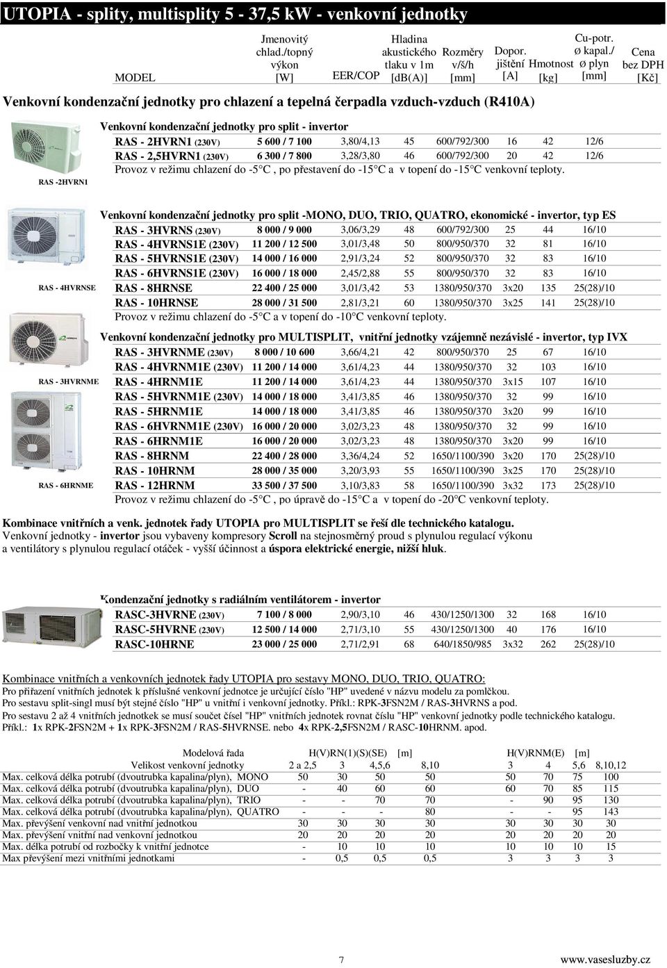 -2HVRN1 Venkovní kondenzační jednotky pro split - invertor RAS - 2HVRN1 (230V) 5 600 / 7 100 3,80/4,13 45 600/792/300 16 42 12/6 RAS - 2,5HVRN1 (230V) 6 300 / 7 800 3,28/3,80 46 600/792/300 20 42
