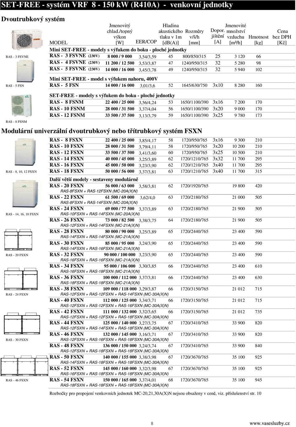 - 3 FSVNE (230V) 8 000 / 9 000 3,54/3,59 45 800/850/315 25 3 120 66 RAS - 4 FSVNE (230V) 11 200 / 12 500 3,53/3,87 47 1240/950/315 32 5 280 98 RAS - 5 FSVNE (230V) 14 000 / 16 000 3,45/3,78 49