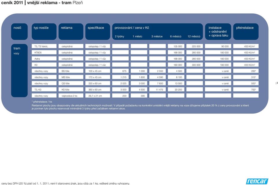 200* MS fólie 170 x 45 cm 1 215 1 800 4 590 8 100 315* QS fólie 220 x 60 cm 2 025 3 000 7 650 13 500 500* 3 T3, K3 KS fólie 360 x 60 cm 3 000 4 500 11 475 20 250 700* vlajkosláva 2 ks 29,7 x 21 cm
