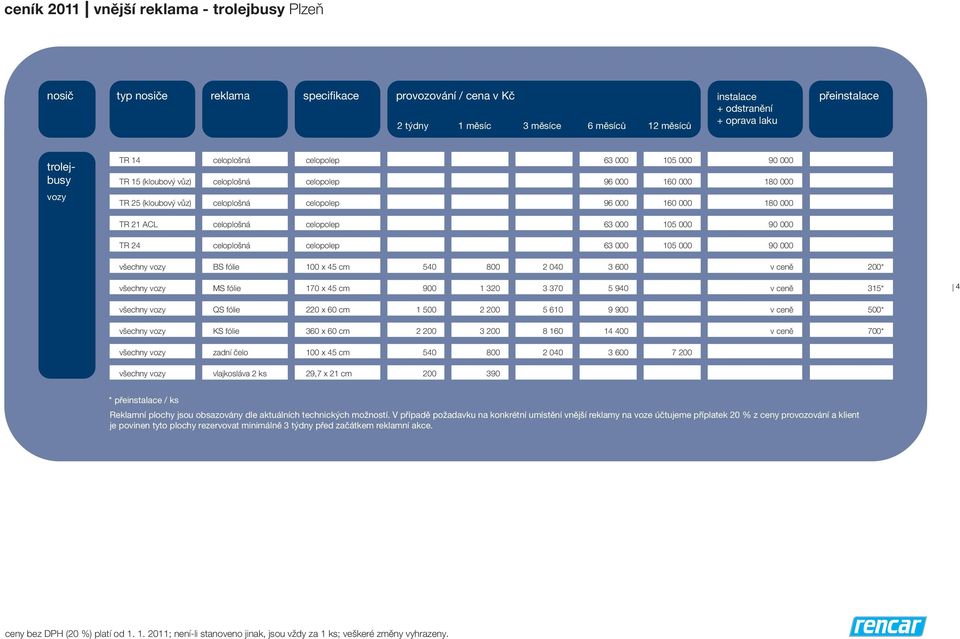 200* MS fólie 170 x 45 cm 900 1 320 3 370 5 940 315* 4 QS fólie 220 x 60 cm 1 500 5 610 9 900 500* KS fólie 360 x 60 cm 3 200 8 160 14 400 700* zadní čelo 100 x 45 cm 540 800 2 040 3 600 7 200