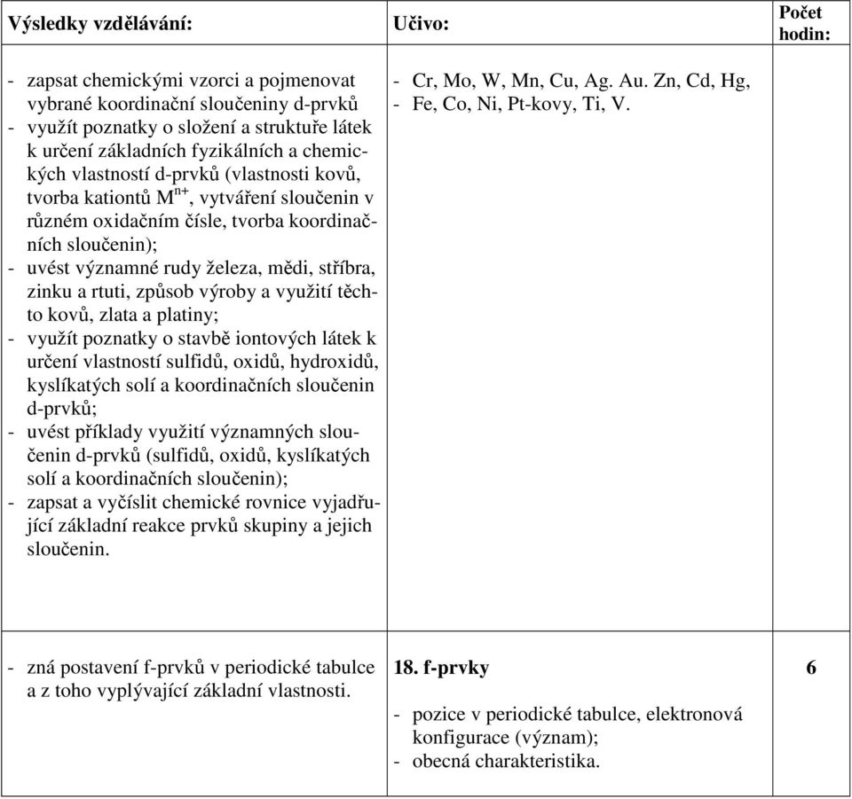 poznatky o stavbě iontových látek k určení vlastností sulfidů, oxidů, hydroxidů, kyslíkatých solí a koordinačních sloučenin d-prvků; - uvést příklady využití významných sloučenin d-prvků (sulfidů,