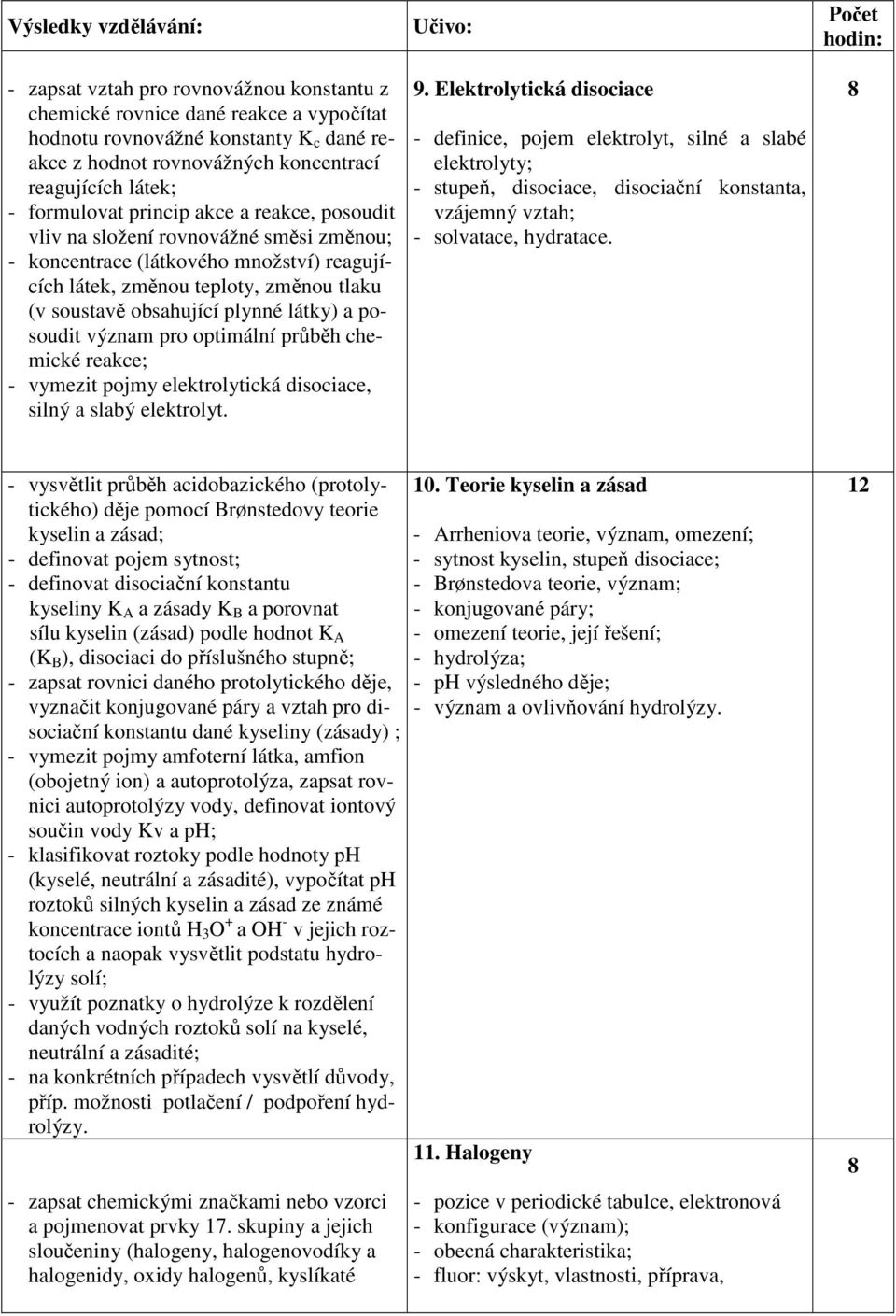 posoudit význam pro optimální průběh chemické reakce; - vymezit pojmy elektrolytická disociace, silný a slabý elektrolyt. 9.