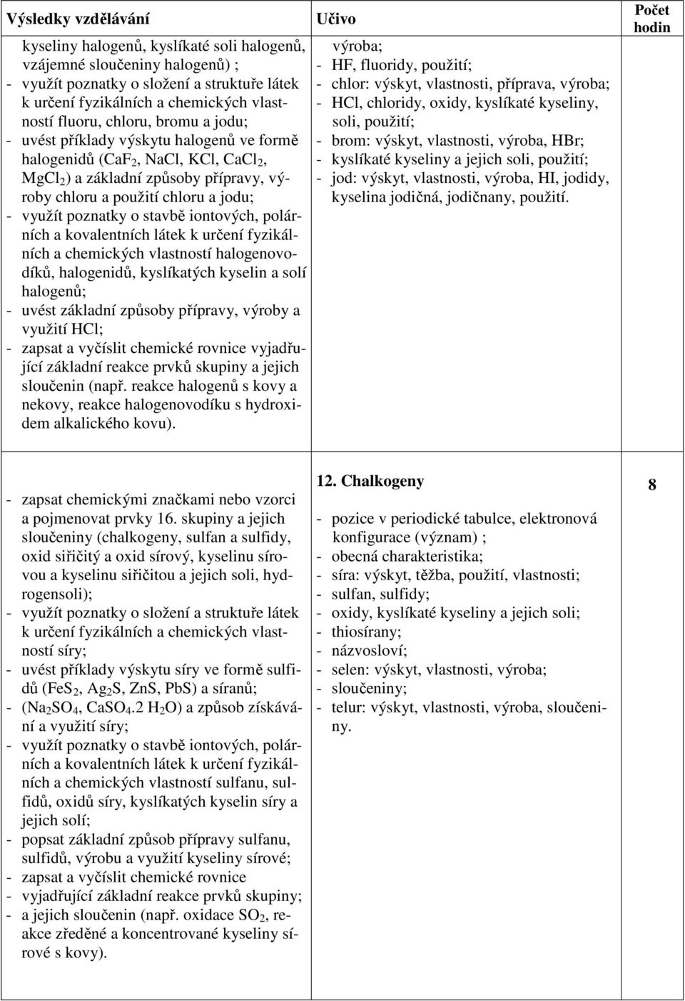 látek k určení fyzikálních a chemických vlastností halogenovodíků, halogenidů, kyslíkatých kyselin a solí halogenů; - uvést základní způsoby přípravy, výroby a využití HCl; základní reakce prvků