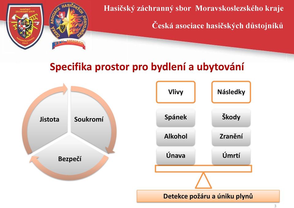 Soukromí Spánek Škody Alkohol Zranění