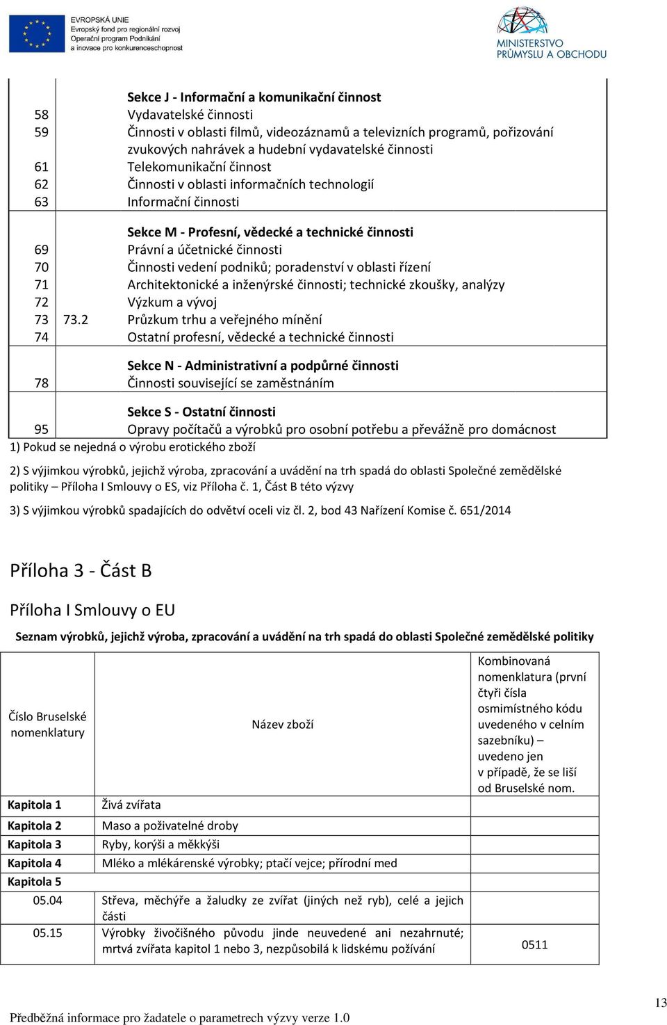 podniků; poradenství v oblasti řízení 71 Architektonické a inženýrské činnosti; technické zkoušky, analýzy 72 Výzkum a vývoj 73 73.