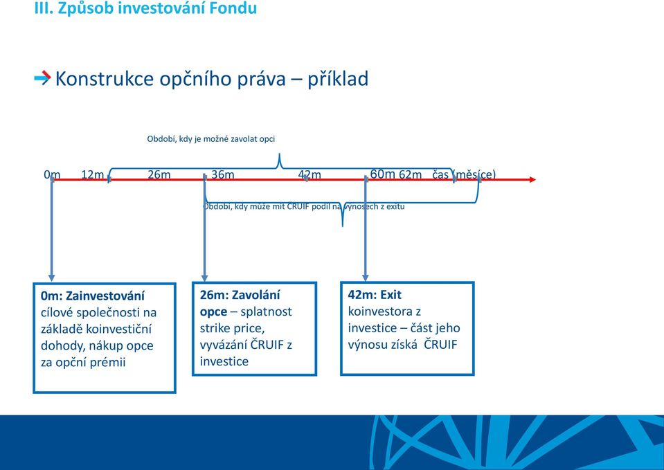 cílové společnosti na základě koinvestiční dohody, nákup opce za opční prémii 26m: Zavolání opce