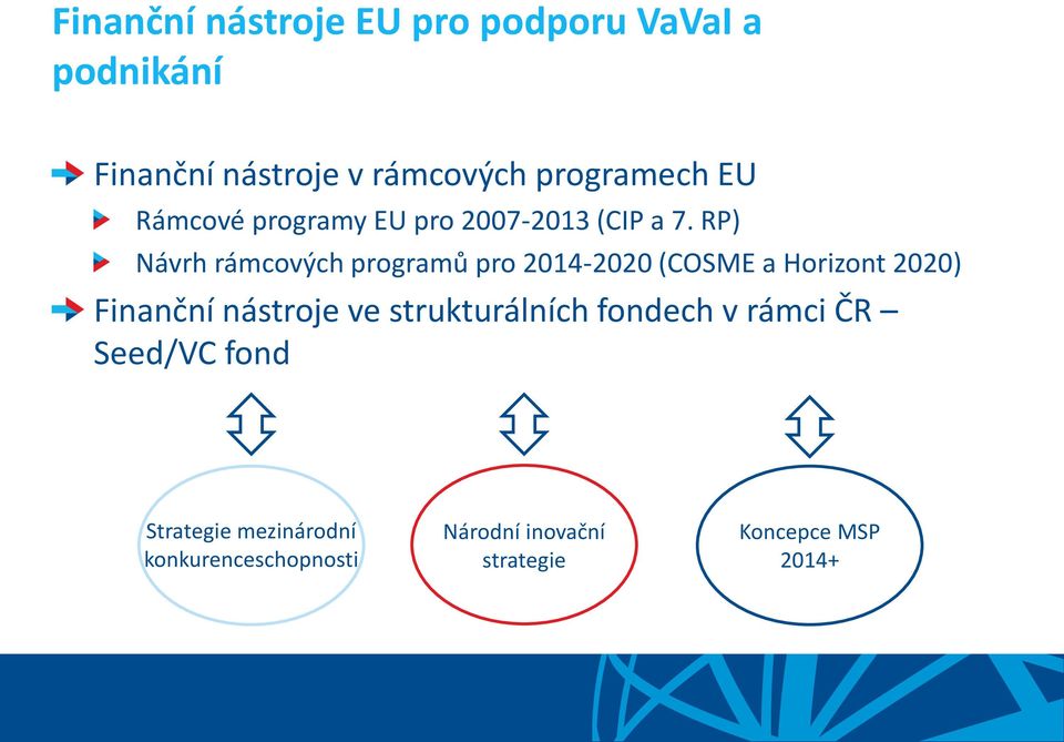 RP) Návrh rámcových programů pro 2014-2020 (COSME a Horizont 2020) Finanční nástroje ve