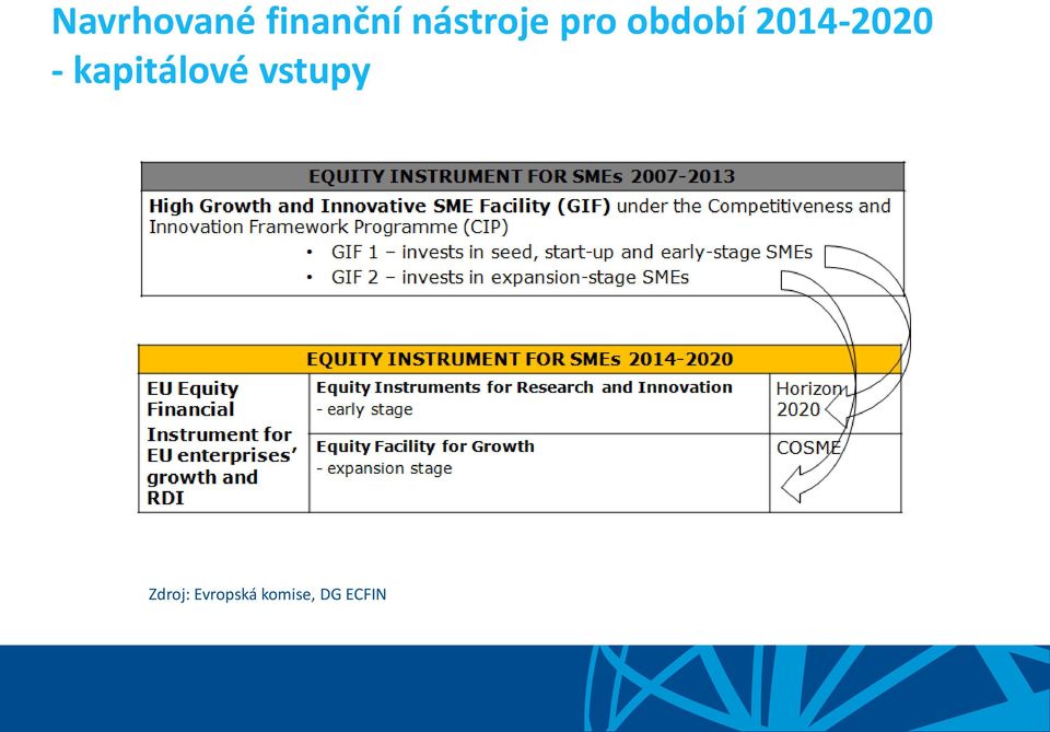 2014-2020 - kapitálové