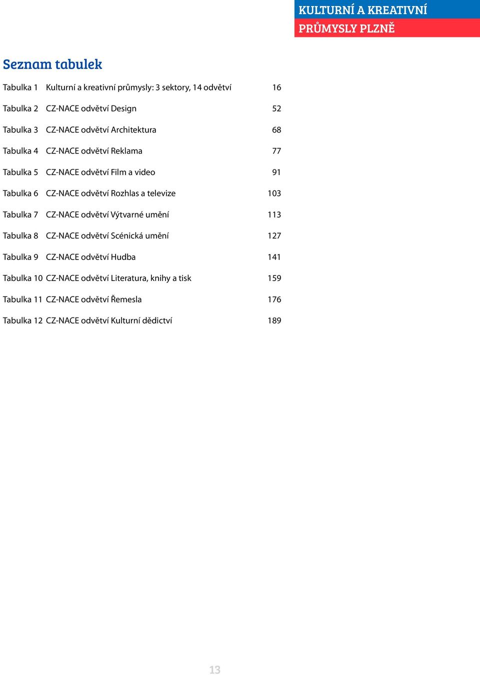 televize 103 Tabulka 7 CZ-NACE odvětví Výtvarné umění 113 Tabulka 8 CZ-NACE odvětví Scénická umění 127 Tabulka 9 CZ-NACE odvětví Hudba 141