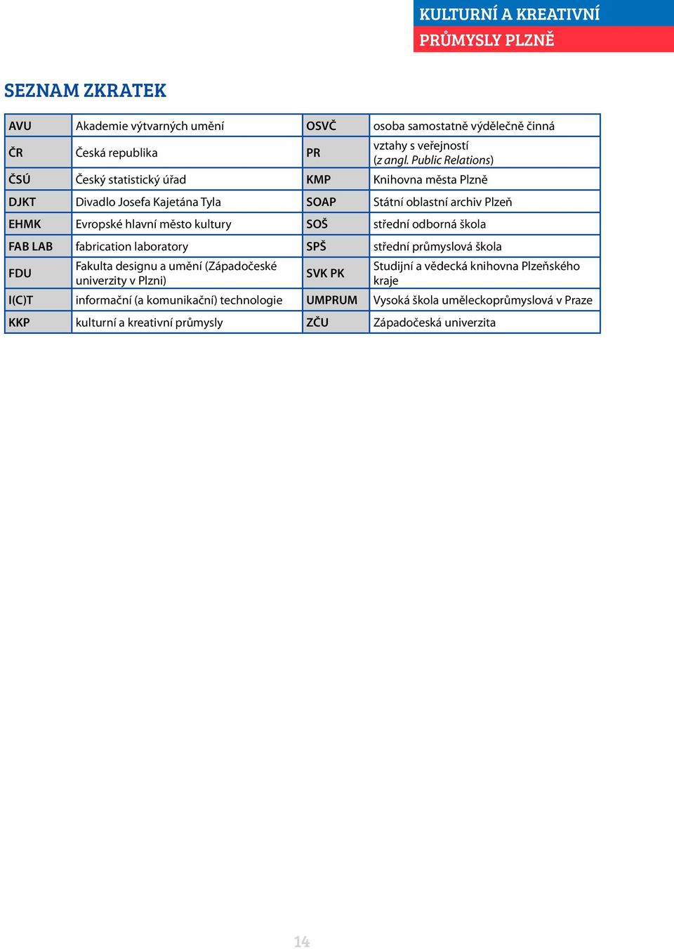 kultury SOŠ střední odborná škola FAB LAB fabrication laboratory SPŠ střední průmyslová škola FDU Fakulta designu a umění (Západočeské univerzity v Plzni) SVK PK