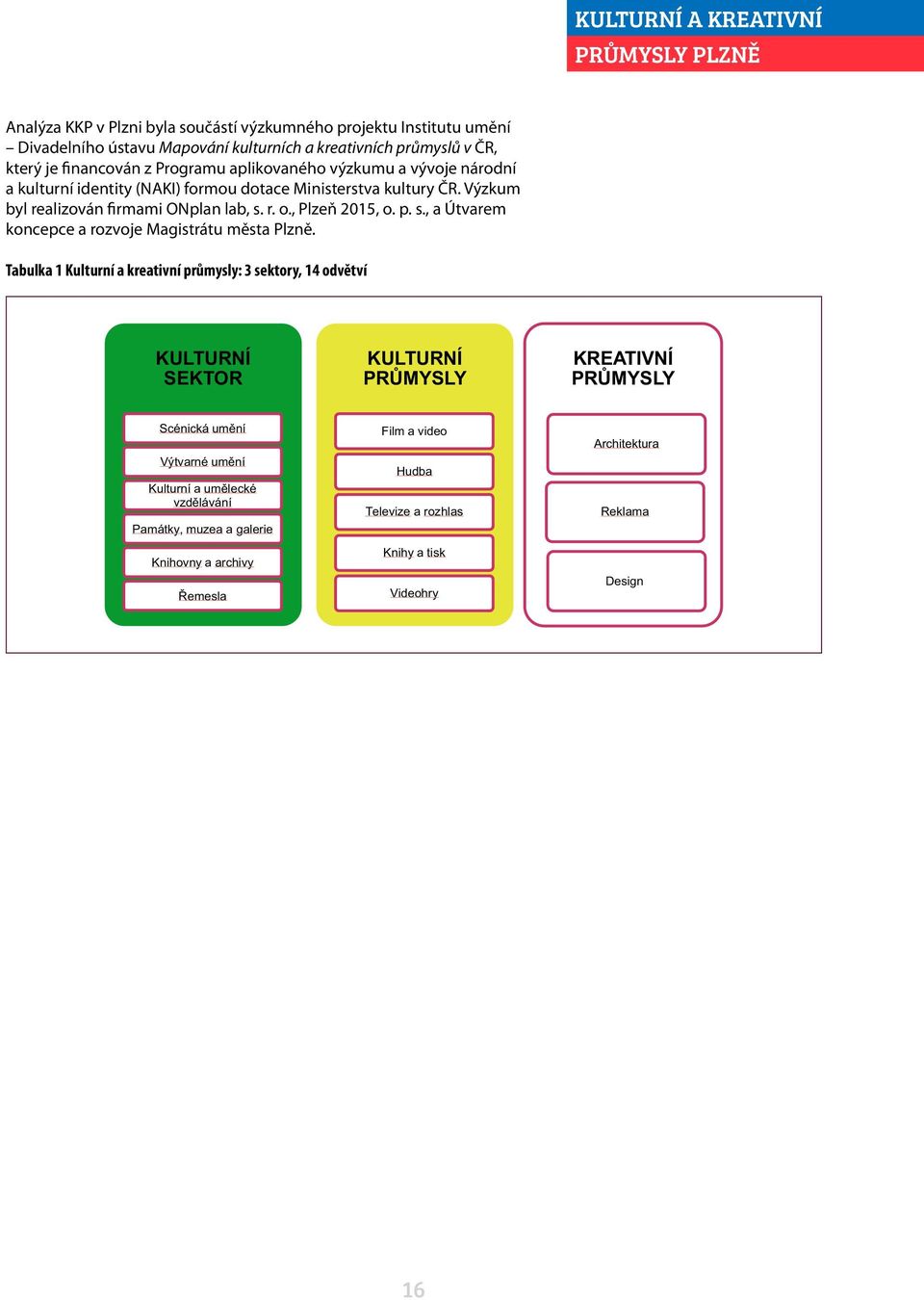 r. o., Plzeň 2015, o. p. s., a Útvarem koncepce a rozvoje Magistrátu města Plzně.