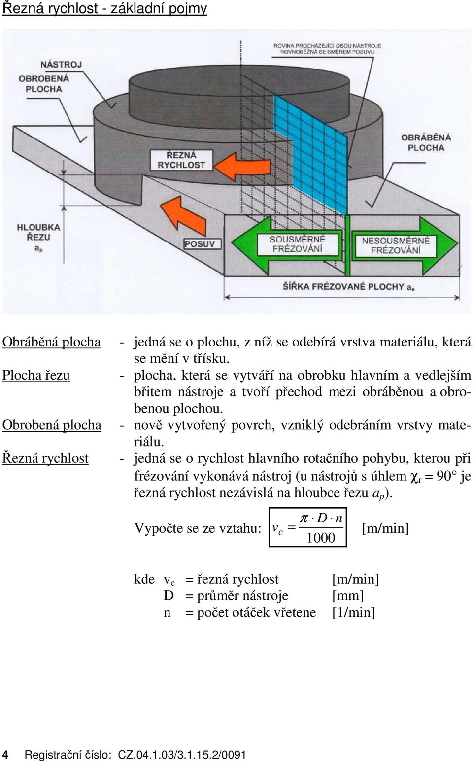 - nově vytvořený povrch, vzniklý odebráním vrstvy materiálu.