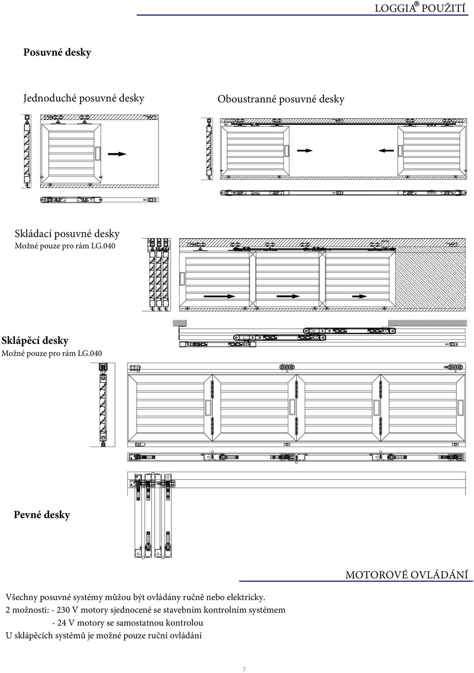 040 Pevné desky MOTOROVÉ OVLÁDÁNÍ Všechny posuvné systémy můžou být ovládány ručně nebo elektricky.