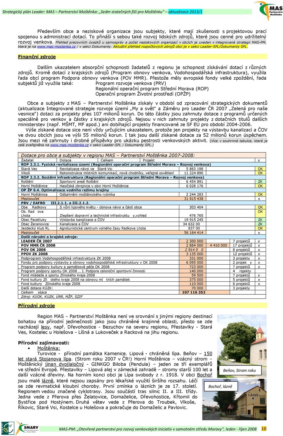 Přehled pracovních úvazků u samospráv a počet neziskových organizací v obcích je uveden v integrované strategii MASPM, která je na www.masmostenka.cz / v sekci Dokumenty.