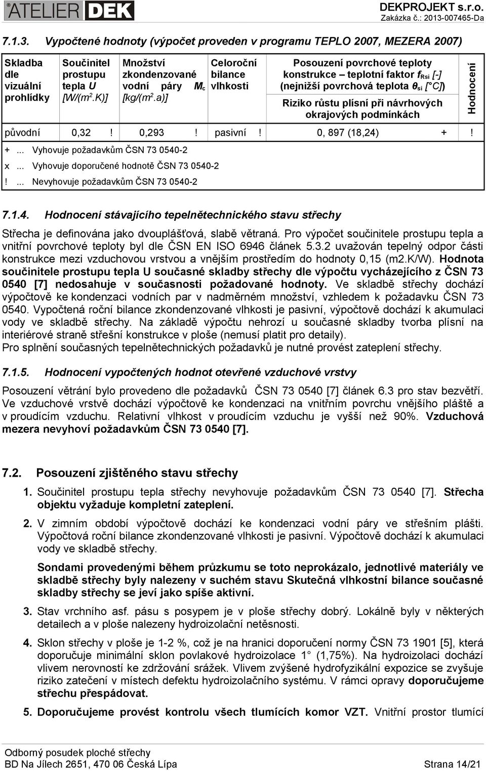 pasivní Posouzení povrchové teploty konstrukce teplotní faktor frsi [-] (nejnižší povrchová teplota θsi [ C]) Riziko růstu plísní při návrhových okrajových podmínkách! 0, 897 (18,24) + Hodnocení 7.1.3.