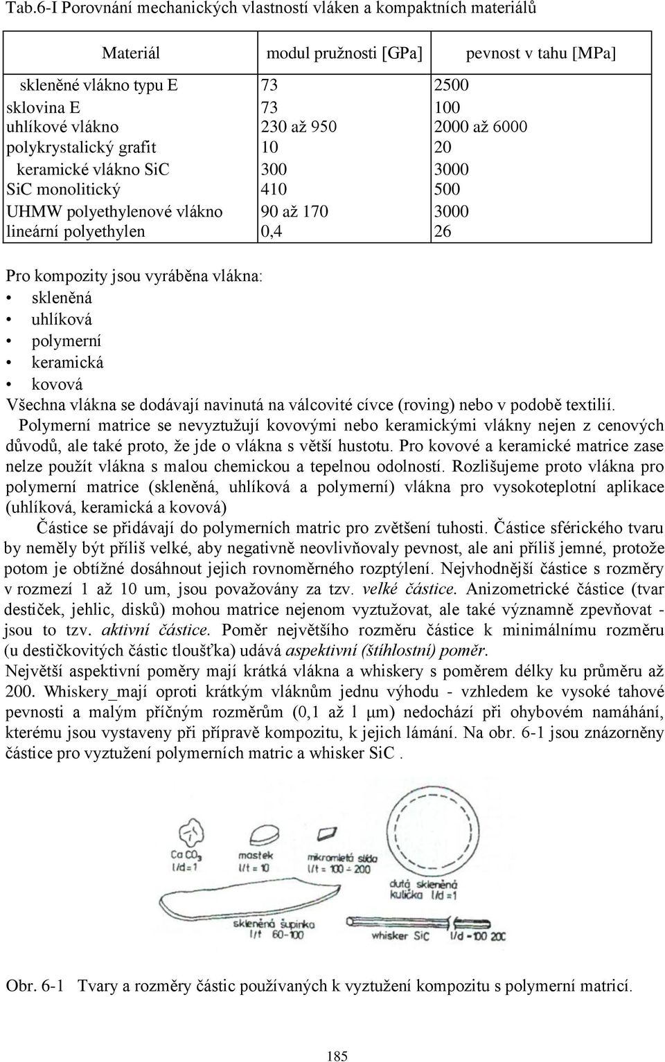 vlákna: skleněná uhlíková polymerní keramická kovová Všechna vlákna se dodávají navinutá na válcovité cívce (roving) nebo v podobě textilií.