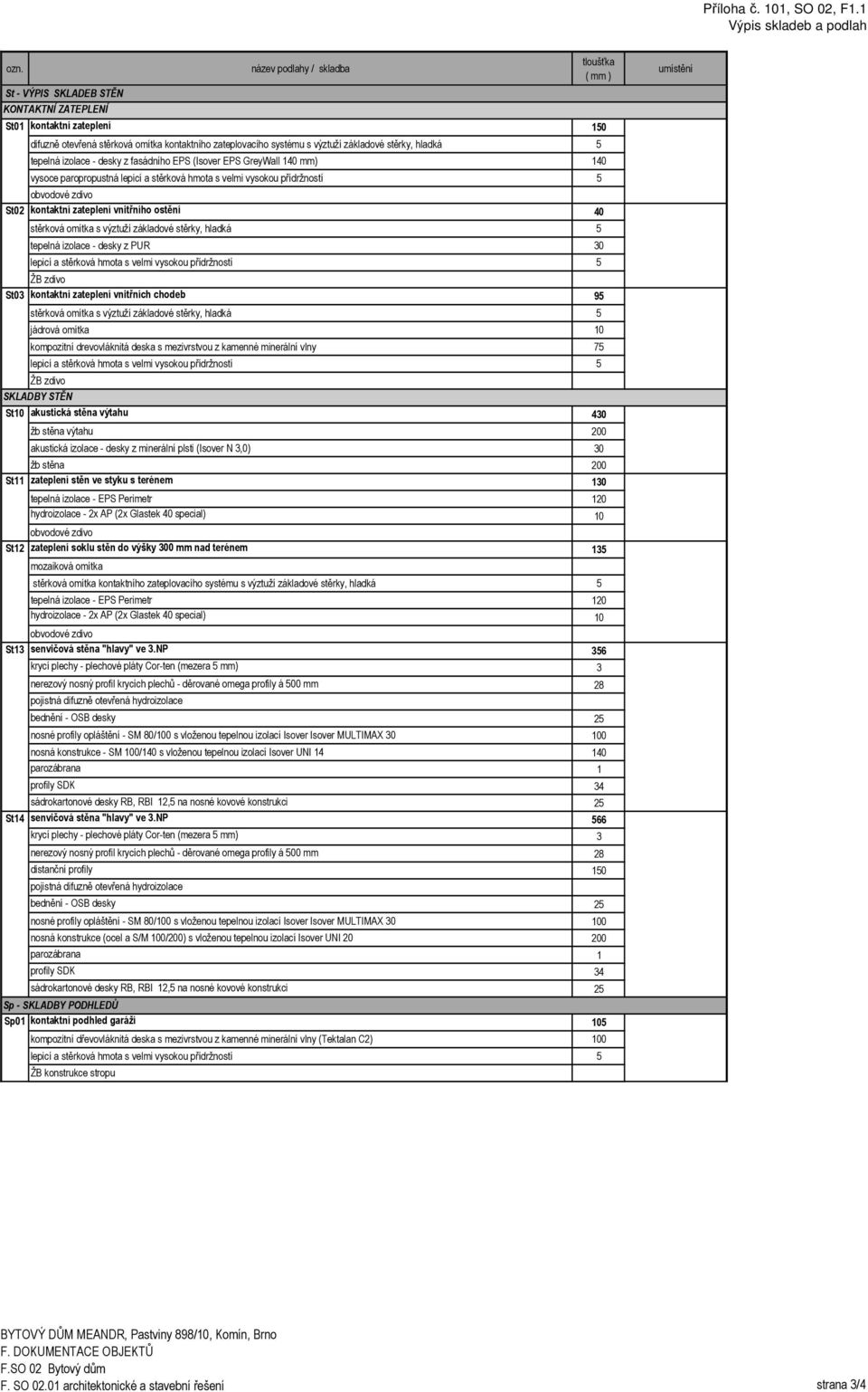 desky z PUR 30 ŽB zdivo kontaktní zateplení vnitřních chodeb 5 stěrková omítka s výztuží základové stěrky, hladká 5 jádrová omítka 10 kompozitní drevovláknitá deska s mezivrstvou z kamenné minerální