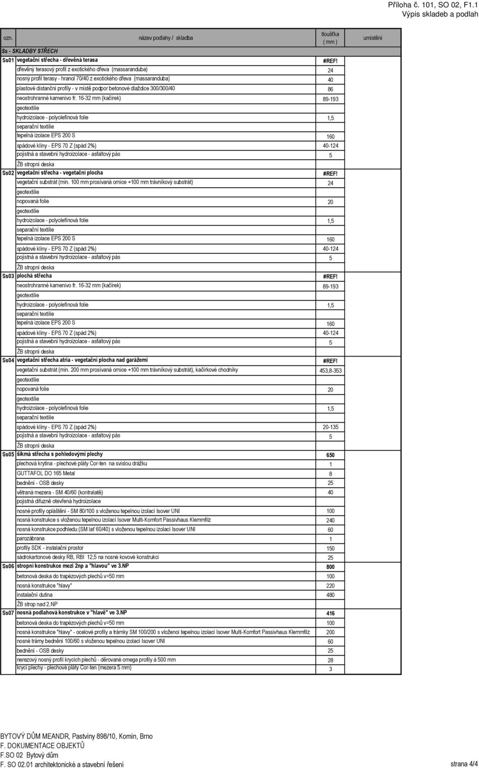 100 mm prosívaná ornice +100 mm trávníkový substrát) 24 Ss03 Ss04 nopovaná folie 20 plochá střecha neostrohranné kamenivo fr.