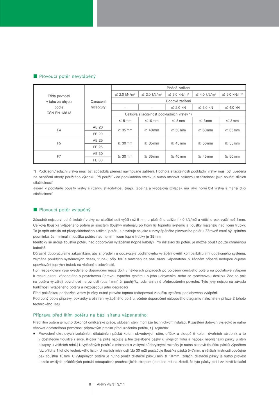 mm 50 mm *) Podkladní/izolační vrstva musí být způsobilá přenést navrhované zatížení. Hodnota stlačitelnosti podkladní vrstvy musí být uvedena na označení shody použitého výrobku.