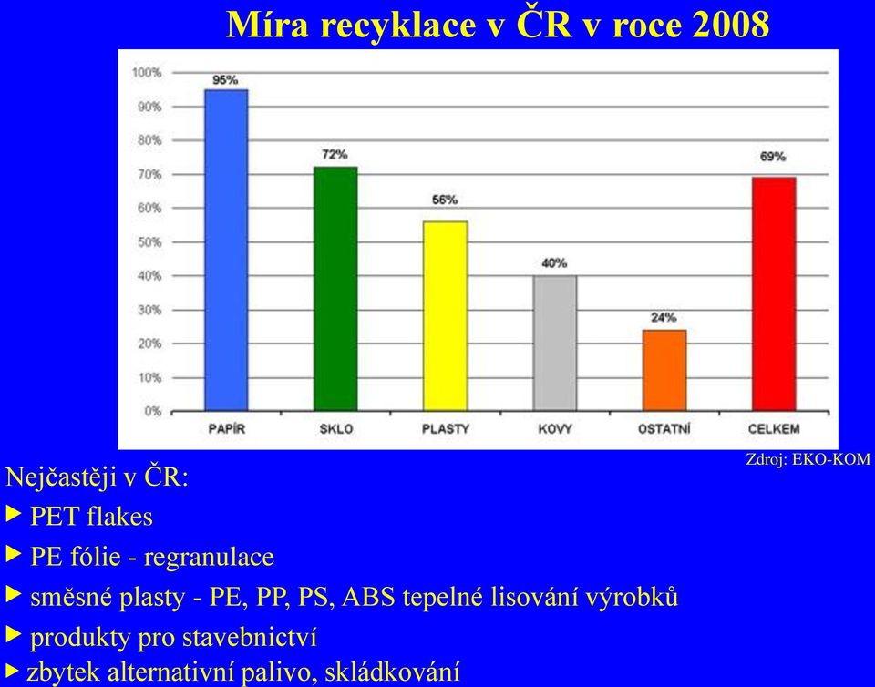 PS, ABS tepelné lisování výrobků produkty pro