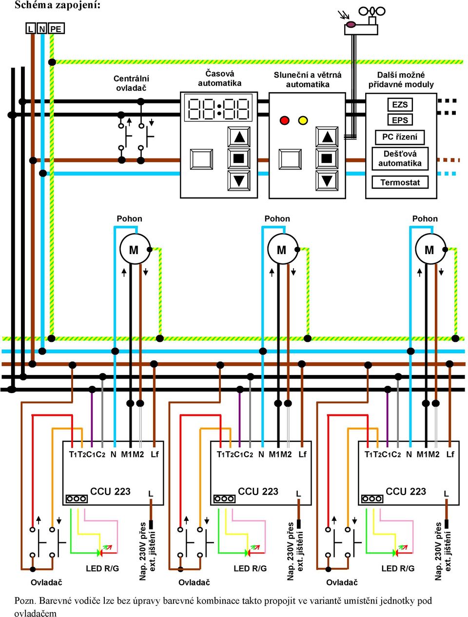 L CCU 223 L Ovladač LED R/G Nap. 230V přes ext. jištění Ovladač LED R/G Nap. 230V přes ext. jištění Ovladač LED R/G Nap. 230V přes ext. jištění Pozn.