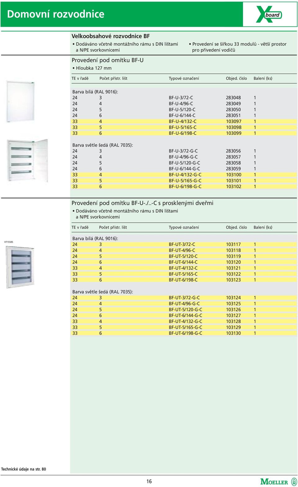 číslo Balení (ks) Barva bílá (RAL 9016): 24 3 24 4 24 5 24 6 33 4 33 5 33 6 Barva světle šedá (RAL 7035): 24 3 24 4 24 5 24 6 33 4 33 5 33 6 BF-U-3/72-C 283048 1 BF-U-4/96-C 283049 1 BF-U-5/120-C