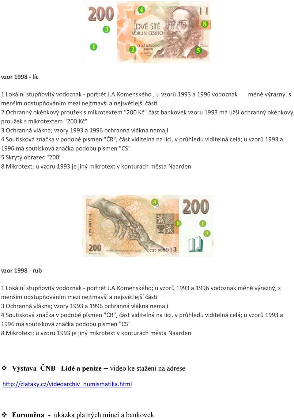 ochranný okénkový proužek s mikrotextem "200 Kč" 3 Ochranná vlákna; vzory 1993 a 1996 ochranná vlákna nemají 4 Soutisková značka v podobě písmen "ČR", část viditelná na líci, v průhledu viditelná