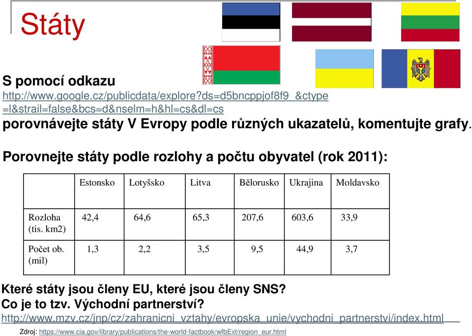 Porovnejte státy podle rozlohy a počtu obyvatel (rok 2011): Estonsko Lotyšsko Litva Bělorusko Ukrajina Moldavsko Rozloha (tis.