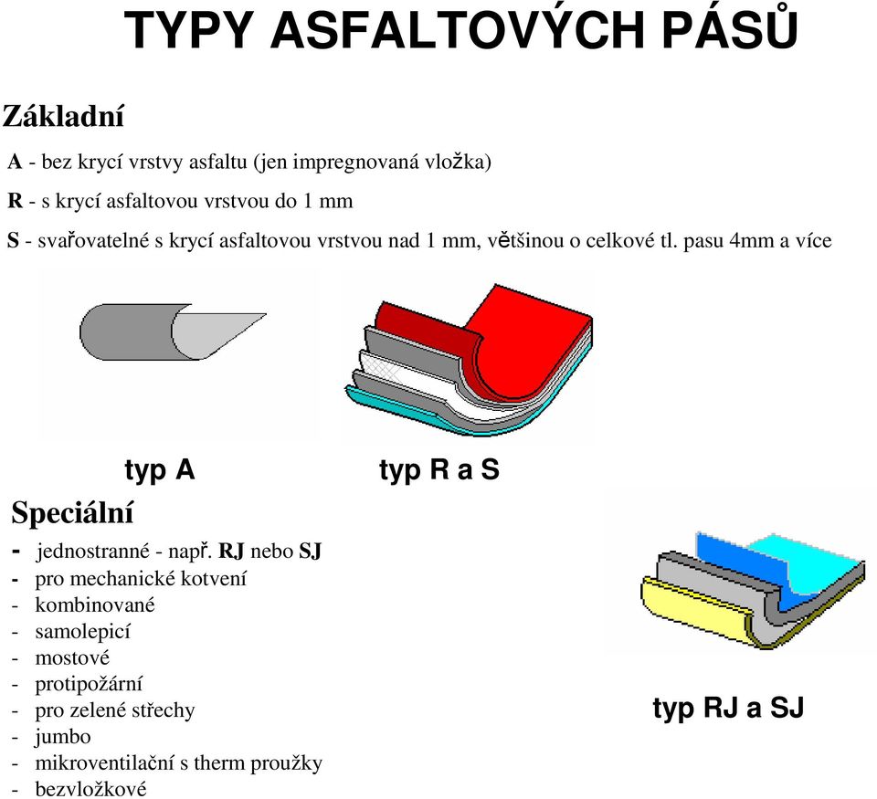 ASFALTOVÉ HYDROIZOLACE - PDF Free Download