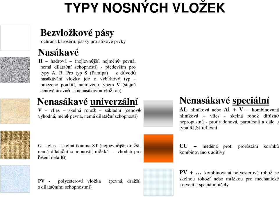 základní (cenově výhodná, méně pevná, nemá dilatační schopnosti) Nenasákavé speciální AL hliníková nebo Al + V kombinovaná hliníková + vlies - skelná rohož difúzně nepropustná - protiradonová,