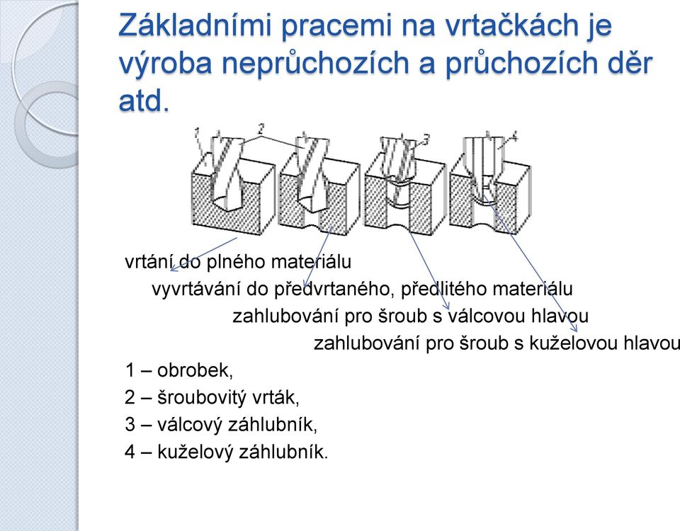 zahlubování pro šroub s válcovou hlavou zahlubování pro šroub s kuželovou