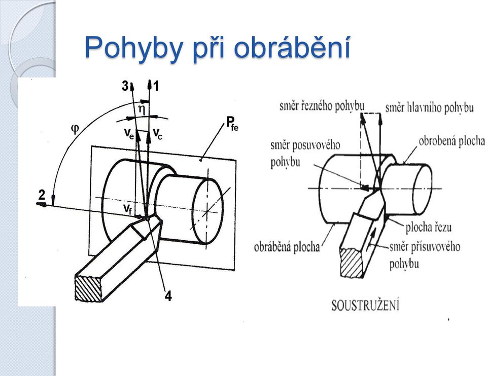 obrábění