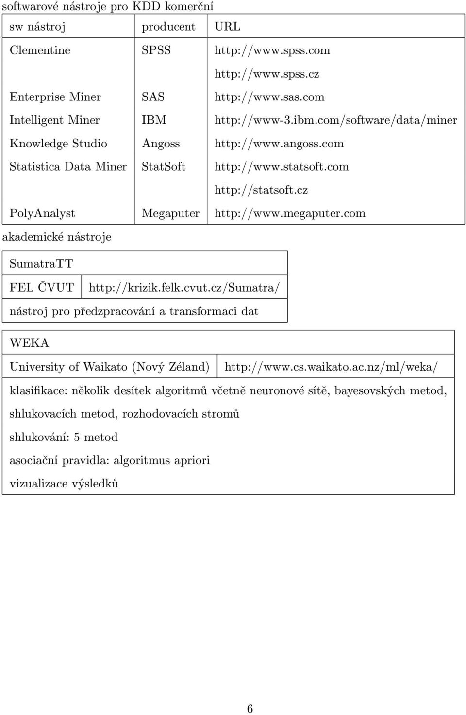 com akademické nástroje SumatraTT FEL ČVUT http://krizik.felk.cvut.cz/sumatra/ nástroj pro předzpraco