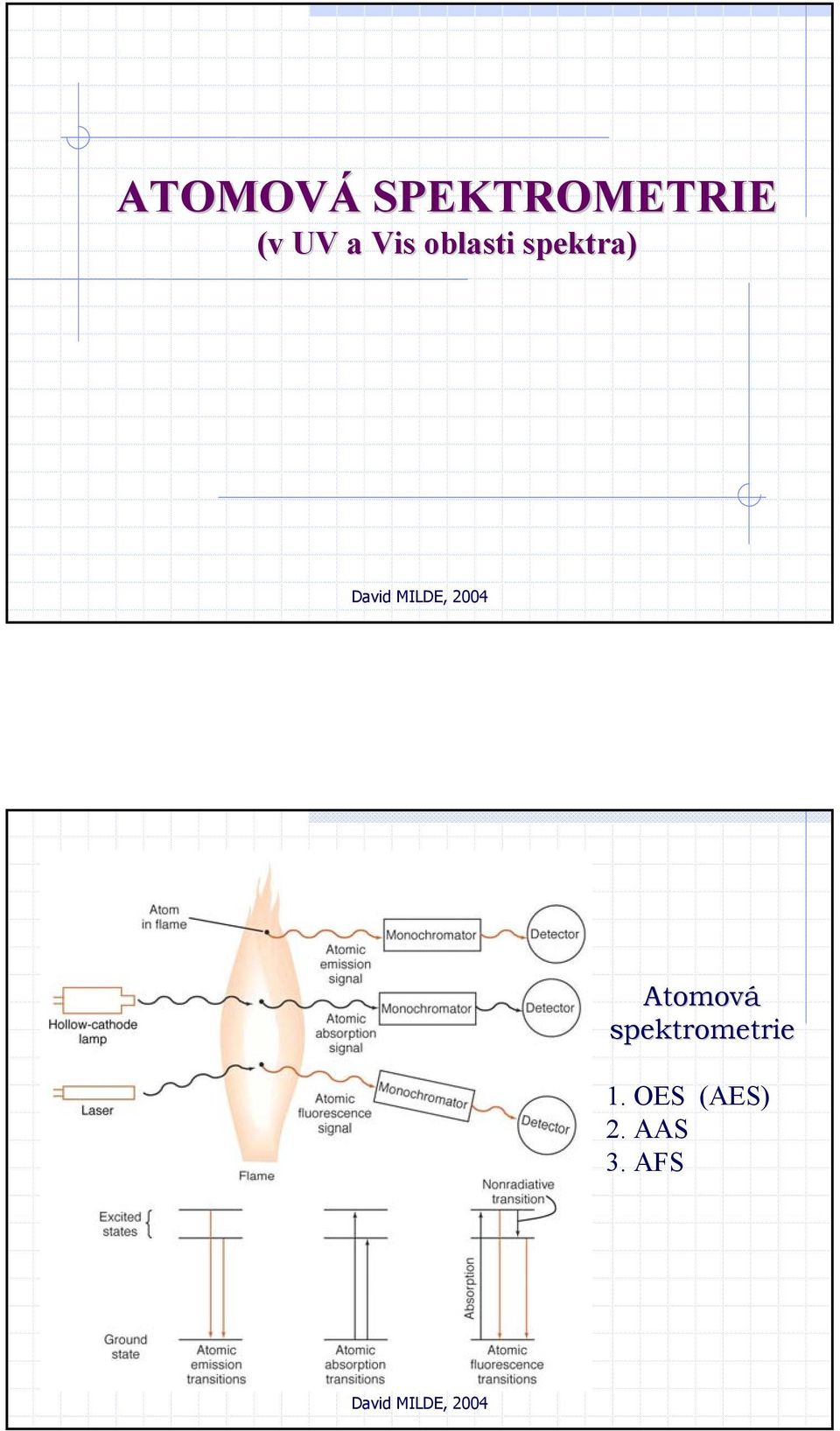 spektra) Atomová