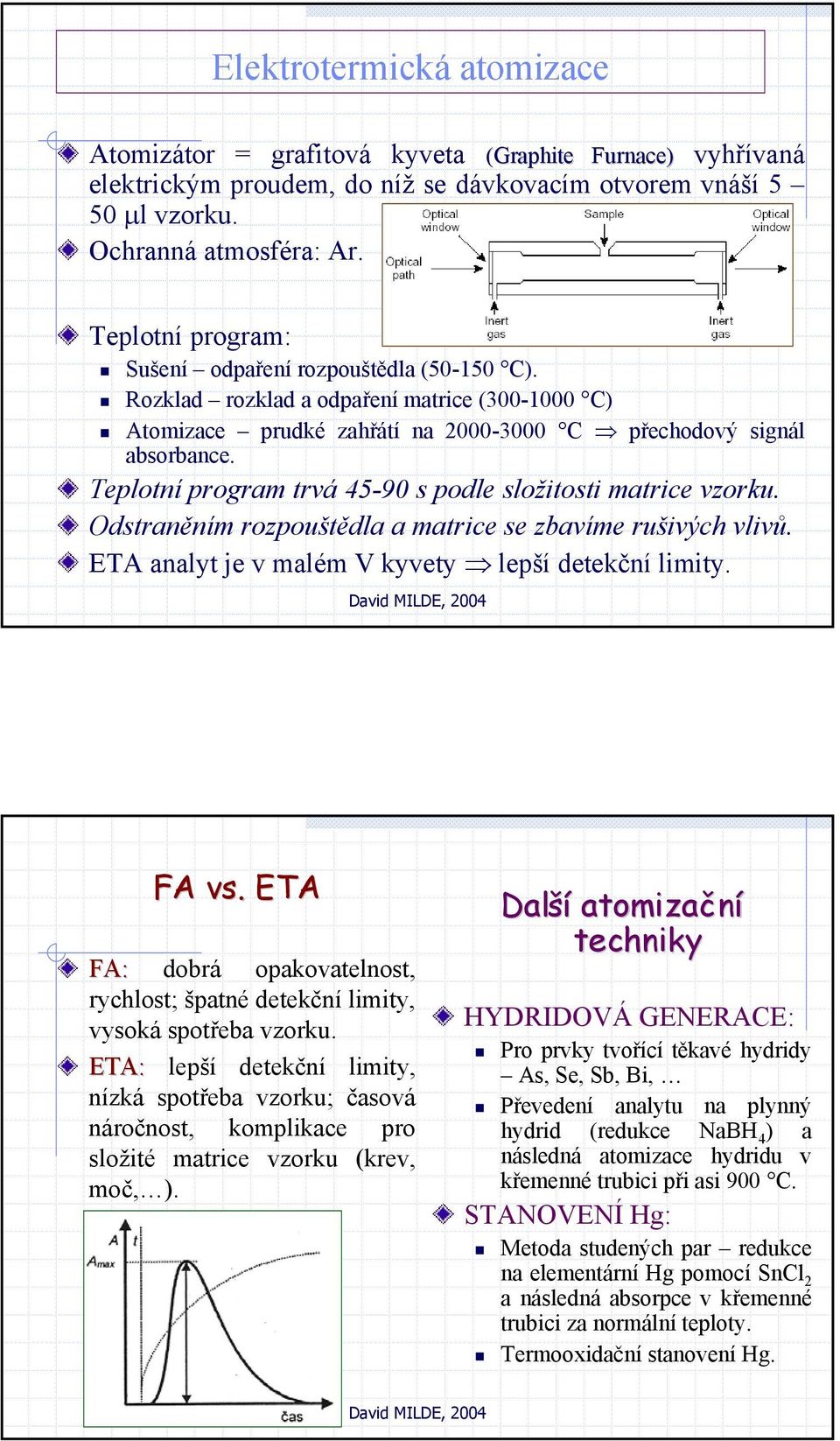 Teplotní program trvá 45-90 s podle složitosti matrice vzorku. Odstraněním rozpouštědla a matrice se zbavíme rušivých vlivů. ETA analyt je v malém V kyvety lepší detekční limity. FA vs.