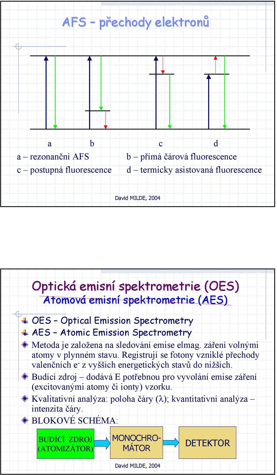 záření volnými atomy v plynném stavu. Registrují se fotony vzniklé přechody valenčních e - z vyšších energetických stavů do nižších.