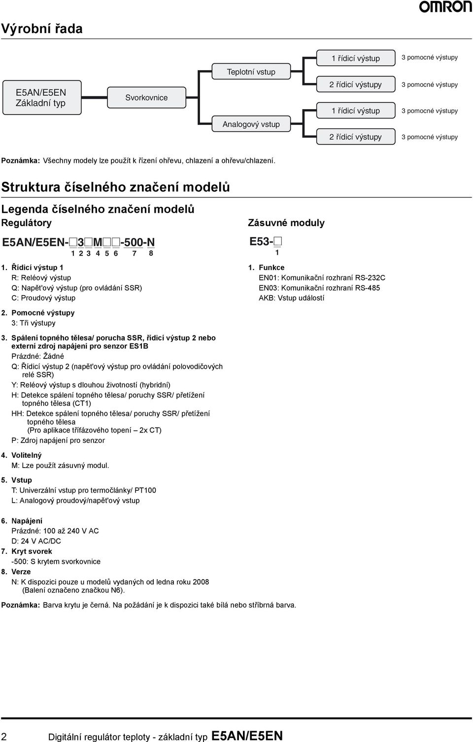 Funkce EN: Komunikační rozhraní RS-232 EN3: Komunikační rozhraní RS-485 AKB: Vstup událostí 2. Pomocné y 3: Tři y 3.