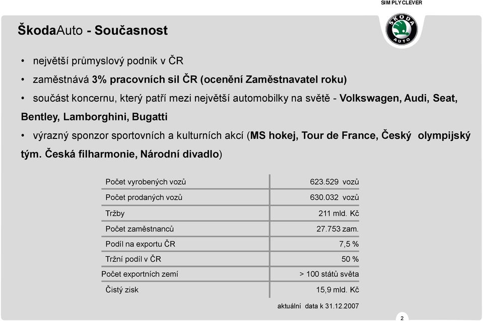 France, Český olympijský tým. Česká filharmonie, Národní divadlo) Počet vyrobených vozů Počet prodaných vozů Tržby Počet zaměstnanců 623.529 vozů 630.