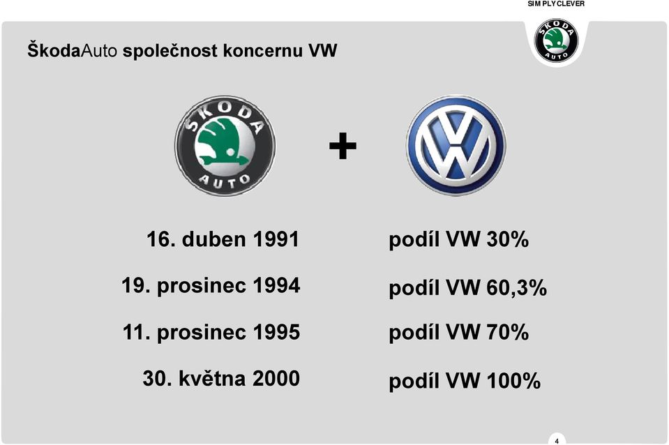 prosinec 1994 podíl VW 60,3% 11.