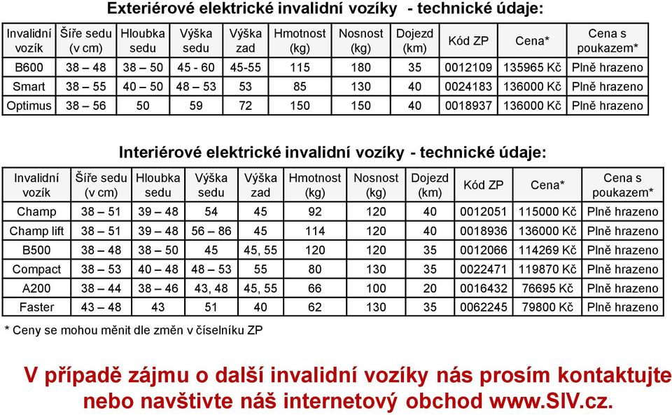 Dojezd (km) Champ 38 51 39 48 54 45 92 120 40 0012051 115000 Kč Plně hrazeno Champ lift 38 51 39 48 56 86 45 114 120 40 0018936 136000 Kč Plně hrazeno B500 38 48 38 50 45 45, 55 120 120 35 0012066