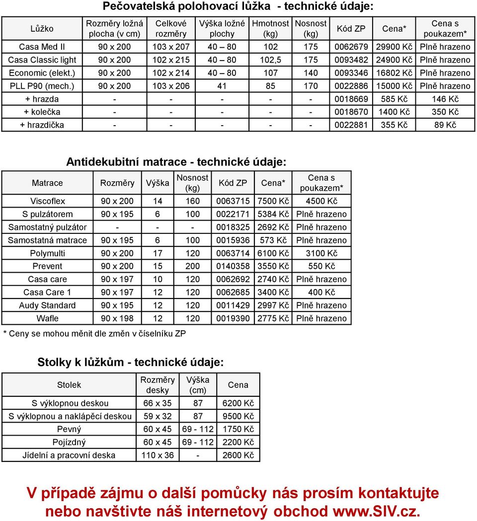 ) 90 x 200 103 x 206 41 85 170 0022886 15000 Kč Plně hrazeno + hrazda - - - - - 0018669 585 Kč 146 Kč + kolečka - - - - - 0018670 1400 Kč 350 Kč + hrazdička - - - - - 0022881 355 Kč 89 Kč