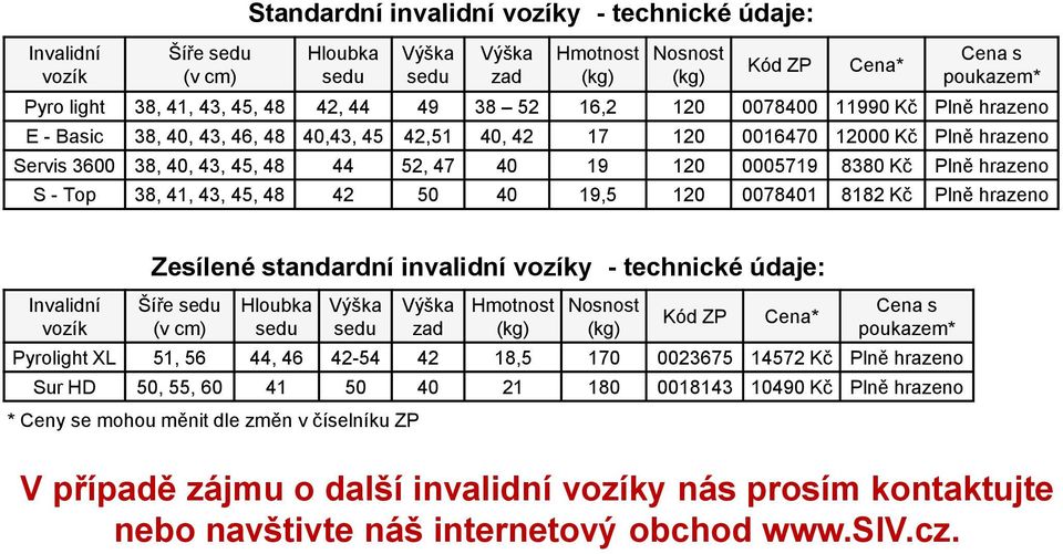Kč Plně hrazeno Invalidní vozík Zesílené standardní invalidní vozíky - technické údaje: Šíře (v cm) zad Pyrolight XL 51, 56 44, 46 42-54 42 18,5 170 0023675 14572 Kč Plně hrazeno Sur HD 50, 55, 60