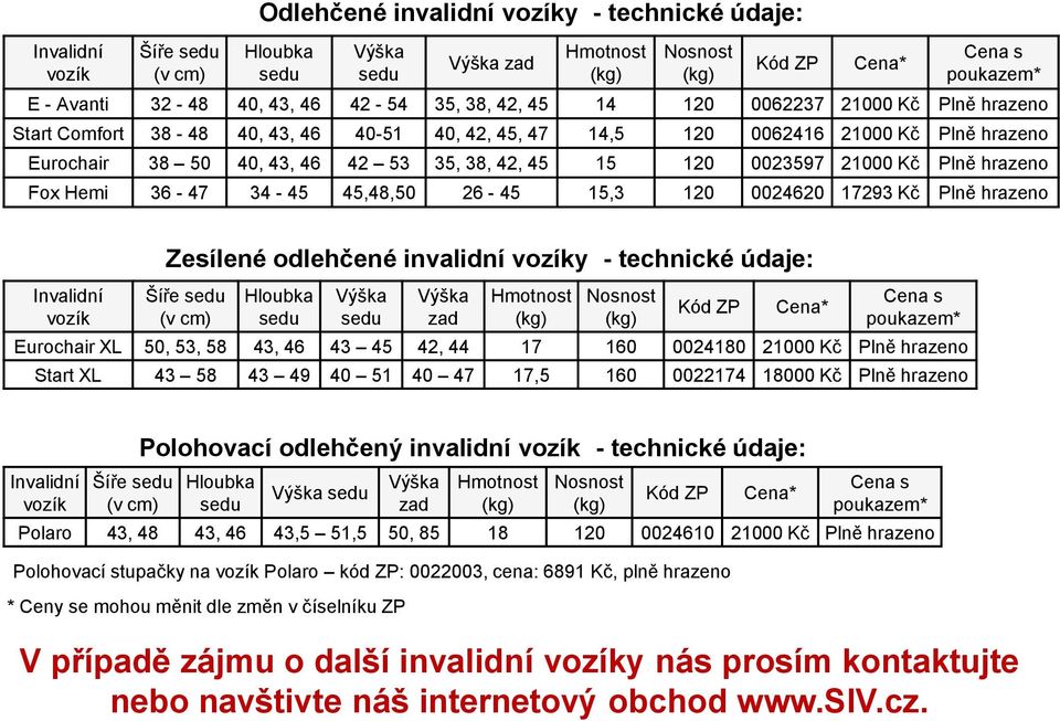 17293 Kč Plně hrazeno Invalidní vozík Zesílené odlehčené invalidní vozíky - technické údaje: Šíře (v cm) zad Eurochair XL 50, 53, 58 43, 46 43 45 42, 44 17 160 0024180 21000 Kč Plně hrazeno Start XL