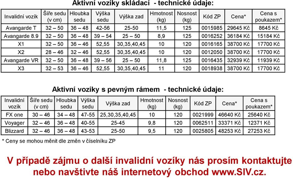 Avangarde VR 32 50 36 48 39 56 25 50 11,8 125 0016435 32939 Kč 11939 Kč X3 32 53 36 46 52,55 30,35,40,45 11 120 0018938 38700 Kč 17700 Kč Invalidní vozík Šíře (v cm) Aktivní vozíky s pevným rámem -