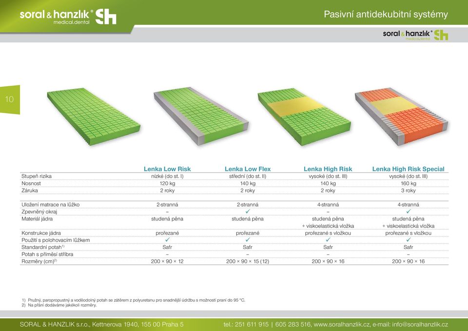 studená pěna studená pěna + viskoelastická vložka + viskoelastická vložka Konstrukce jádra prořezané prořezané prořezané s vložkou prořezané s vložkou Použití s polohovacím lůžkem Standardní potah 1)