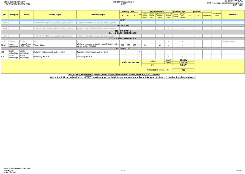 xx OSTATNÍ x01 Zaškolení na technologii gastro 5 dní Zaškolení na technologii gastro 5 dní x02 Monitoring HACCP Monitoring HACCP 230V 12,4 elektro: PŘÍKON CELKEM 400V 472,4